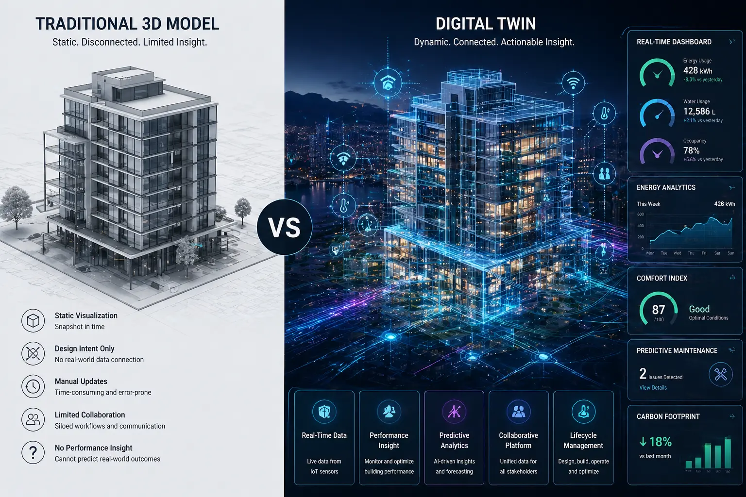 Digital Twins in Architecture and Real Estate.Townhouse digital twin vs Revit BIM model comparison