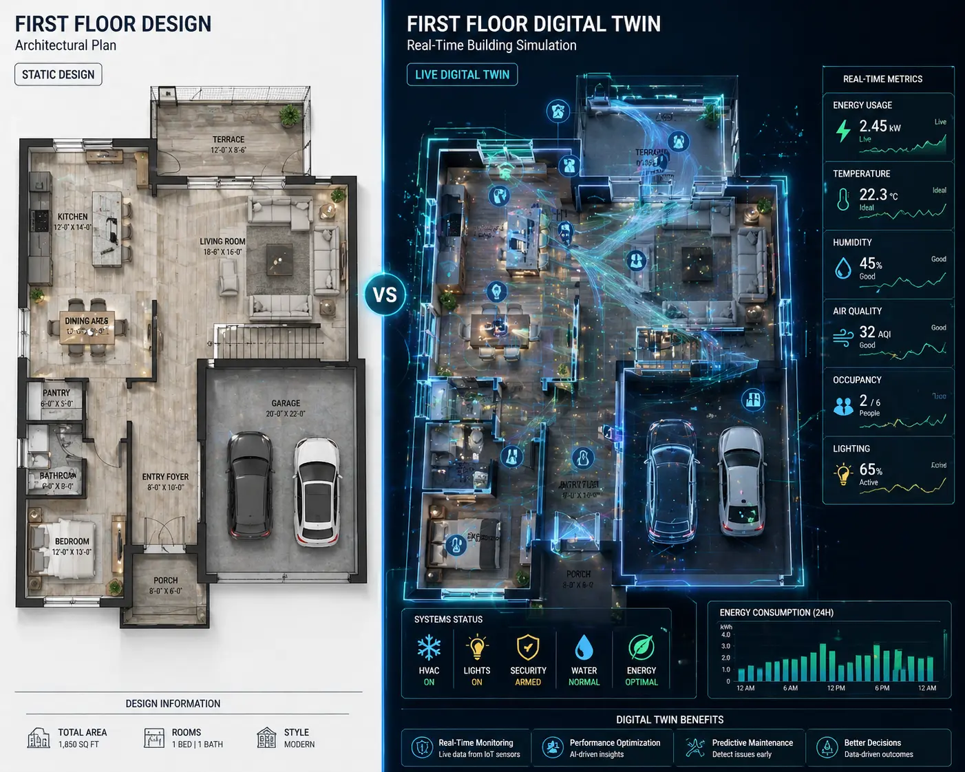 First floor design compared with digital twin in architecture and real estate showing real-time data simulation and BIM-based building visualization
