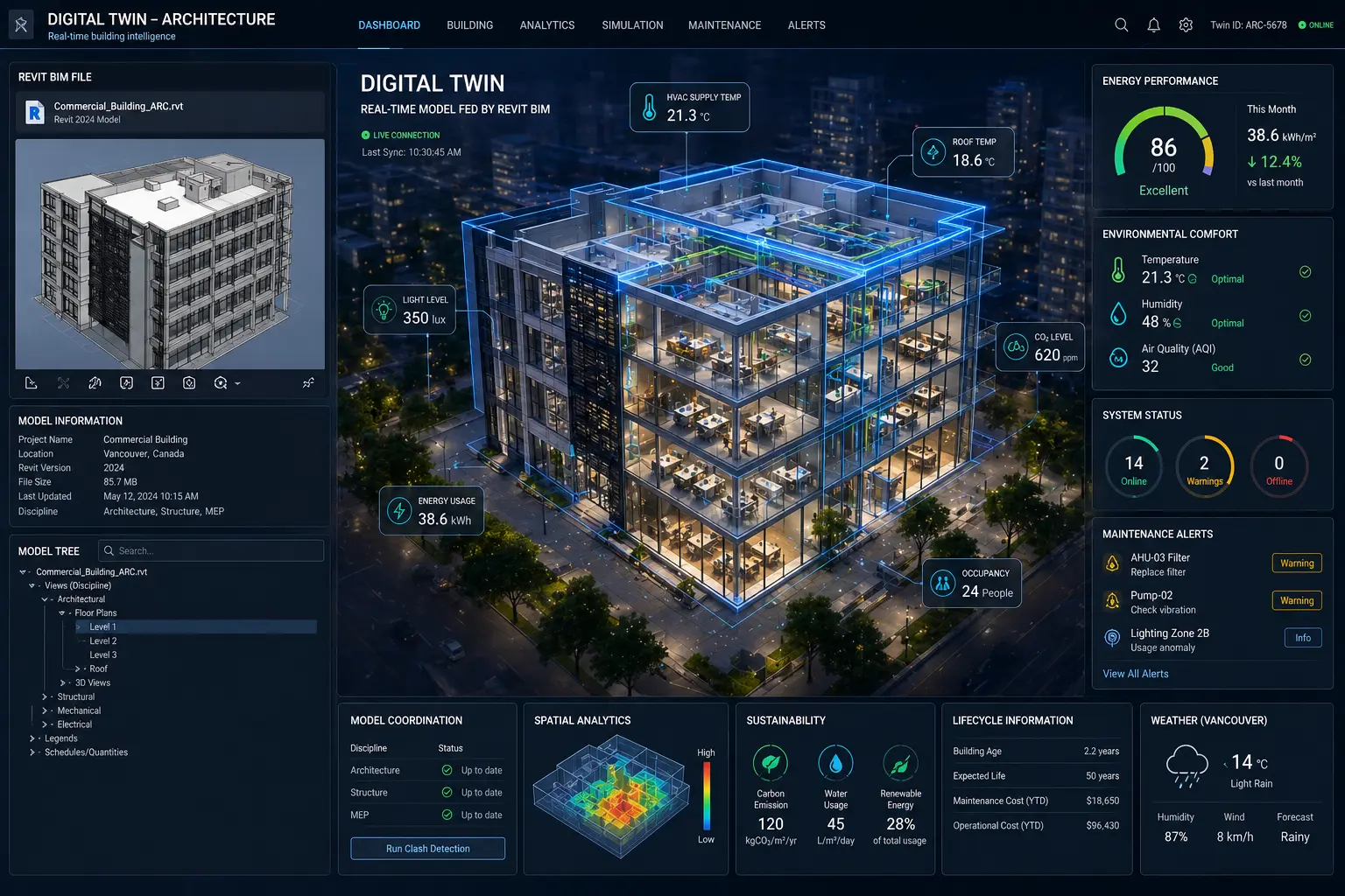Digital twins in architecture and real estate townhouse project showing Revit BIM model and real-time digital twin simulation with data overlays