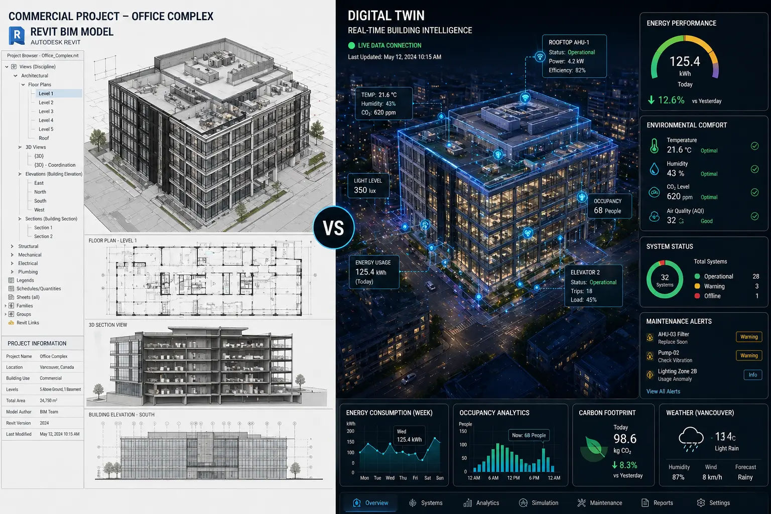 Commercial building Revit BIM model compared with digital twin in architecture and real estate showing real-time data, analytics, and building performance simulation