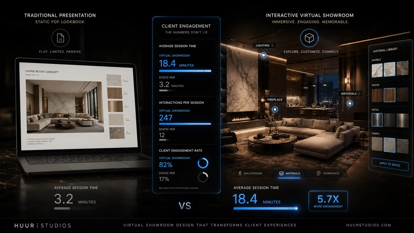 interactive virtual showrooms versus traditional static presentations showing dramatically higher client engagement metrics in virtual showroom design environment
